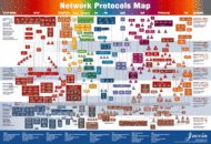 Network Protocols Map Poster screenshot